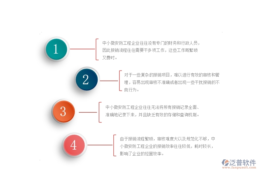 一、中小微安防工程企業(yè)對(duì)報(bào)銷管理的苦惱