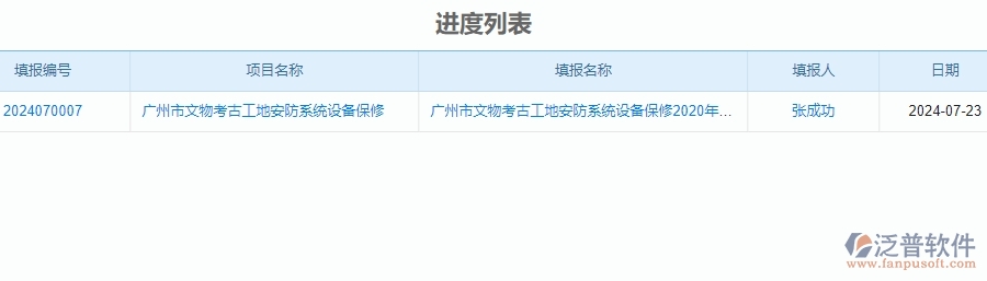 三、泛普軟件-安防工程進(jìn)度管理系統(tǒng)對企業(yè)經(jīng)營的價值