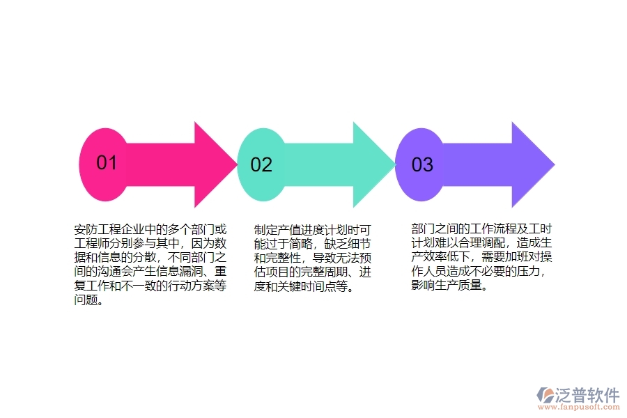 一、國(guó)內(nèi)80%的安防企業(yè)在產(chǎn)值進(jìn)度計(jì)劃列表管理中普遍存在的問(wèn)題