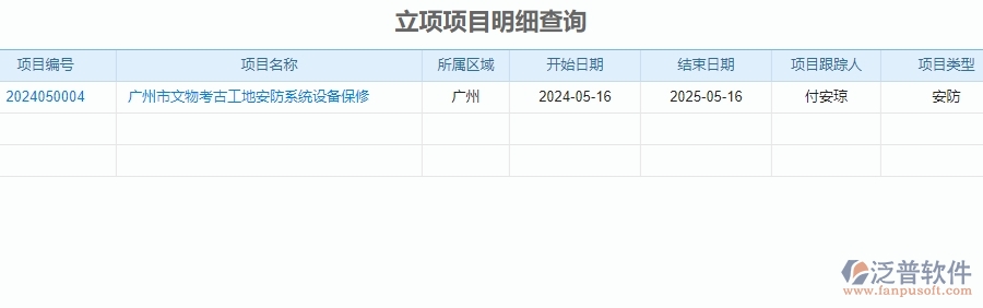 二、泛普軟件-安防工程系統(tǒng)中立項(xiàng)項(xiàng)目明細(xì)查詢管理的行業(yè)優(yōu)勢