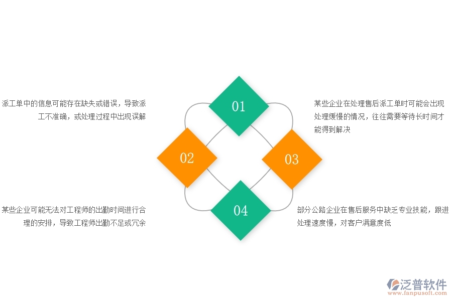 一、國內(nèi)80%的公路企業(yè)在售后派工單列表中普遍存在的問題