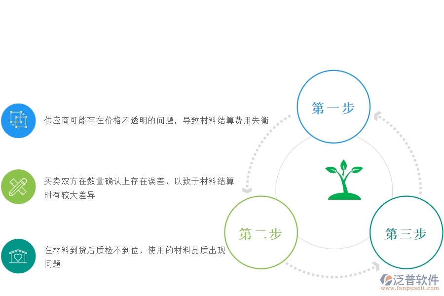 一、安防工程企業(yè)在材料結(jié)算過(guò)程中存在的問(wèn)題有哪些