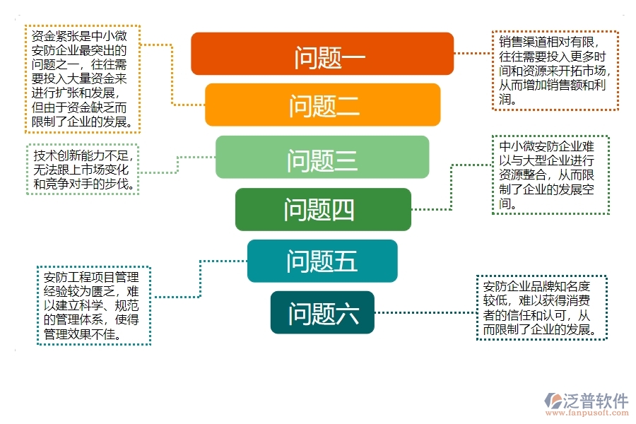 一、中小微安防工程企業(yè)對(duì)支出資金計(jì)劃查詢的苦惱
