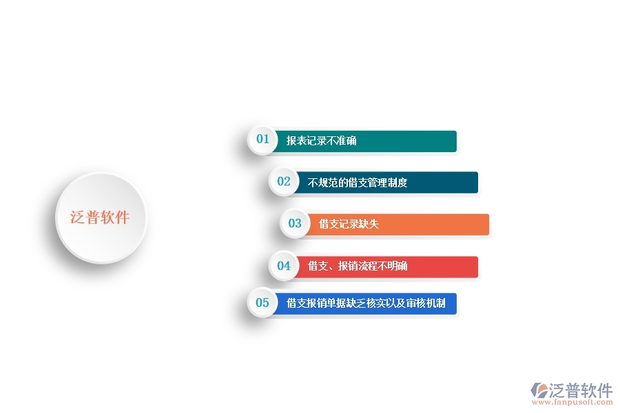 一、多數(shù)安防企業(yè)在公司借支管理報表方面存在的問題