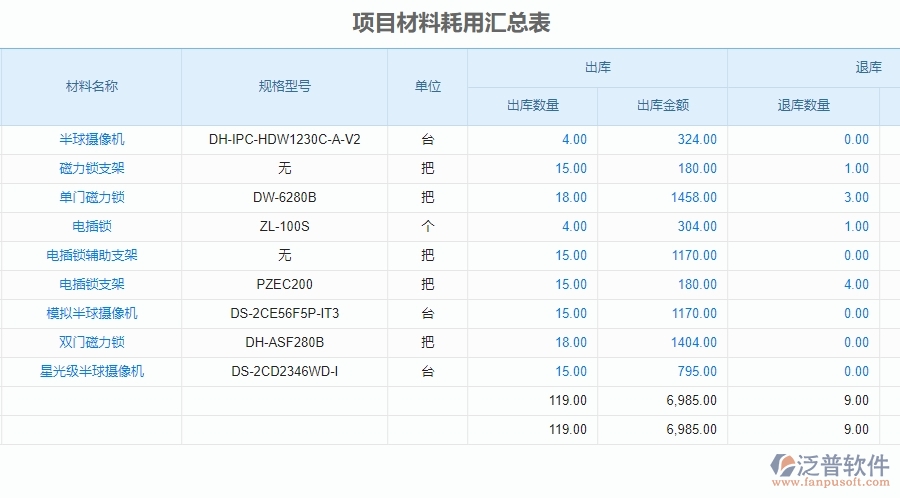 三、泛普軟件-安防工程項目材料耗用匯總表管理系統(tǒng)的框架設(shè)計思路