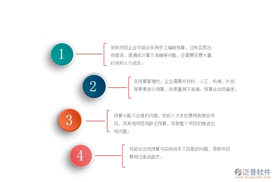 一、使用泛普軟件-安防工程系統(tǒng)前，企業(yè)在預算管理時的問題
