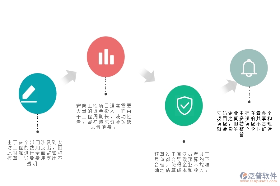 v一、在安防企業(yè)中支出資金計劃管理存在的問題