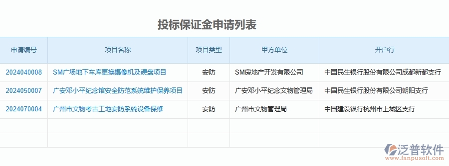 二、泛普軟件-安防工程管理系統(tǒng)如何解決工程企業(yè)投標(biāo)保證金申請列表的痛點
