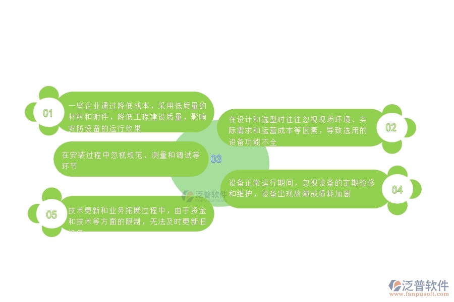 一、國內(nèi)80%的安防企業(yè)在設備檢查中普遍存在的問題
