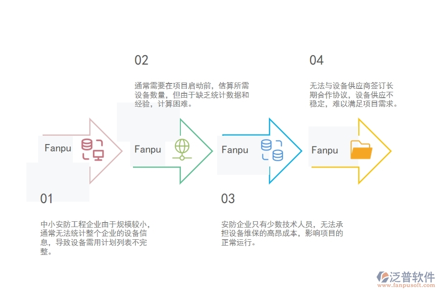 一、中小安防工程企業(yè)在設(shè)備需用計(jì)劃列表管理的苦惱
