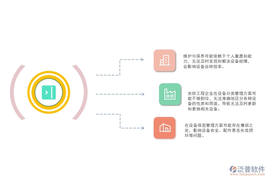 一、小微安防工程企業(yè)在設(shè)備需用計劃管理存在的問題
