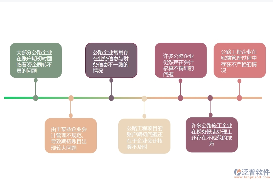 一、國內(nèi)80%的公路企業(yè)在賬戶期初列表中普遍存在的問題