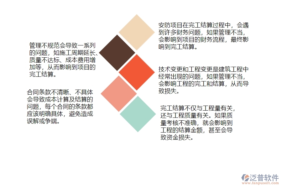 一、安防工程企業(yè)中完工結(jié)算管理常見的問題