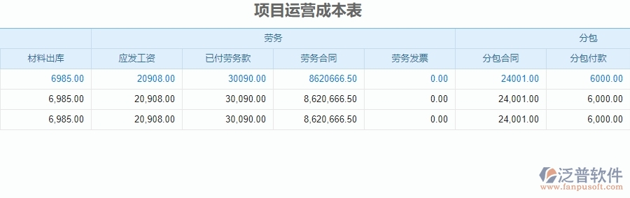 四、泛普軟件-安防工程管理系統(tǒng)在項(xiàng)目運(yùn)營成本表中的應(yīng)用場景