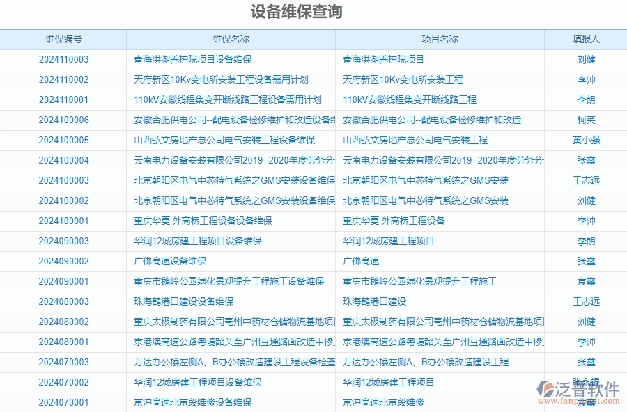 二、泛普軟件-安防工程項(xiàng)目管理系統(tǒng)在設(shè)備維保查詢中的方案