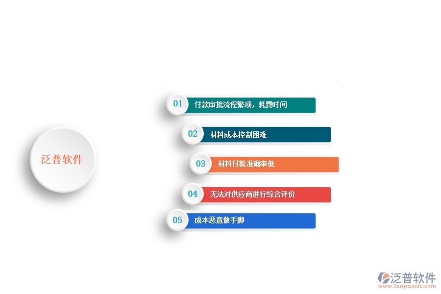 一、 安防工程企業(yè)在材料付款列表管理中存在的問題