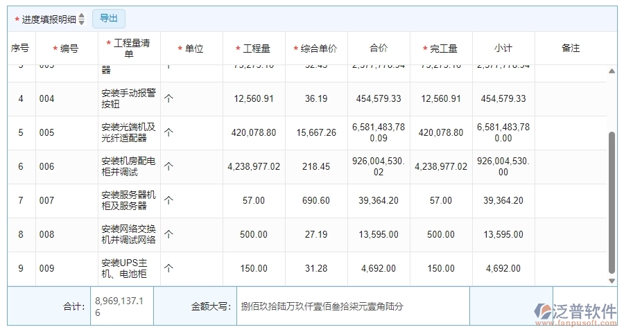 三、泛普軟件-安防工程項目管理系統(tǒng)在進(jìn)度填報中的作用