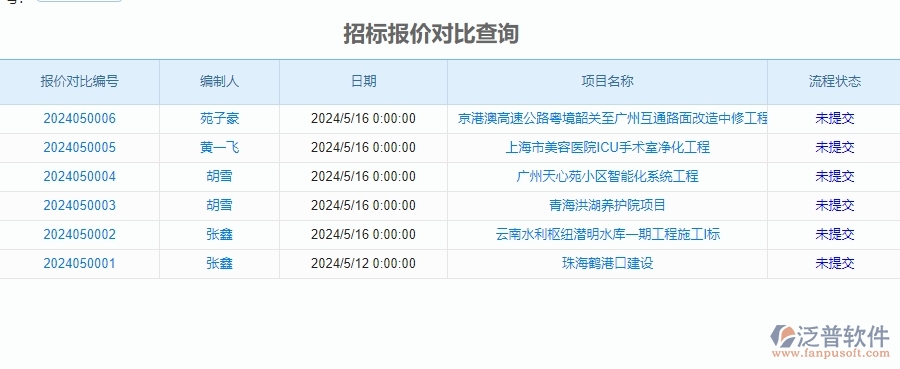 　三、泛普軟件-安防工程企業(yè)管理系統(tǒng)中招標(biāo)報(bào)表的核心功能