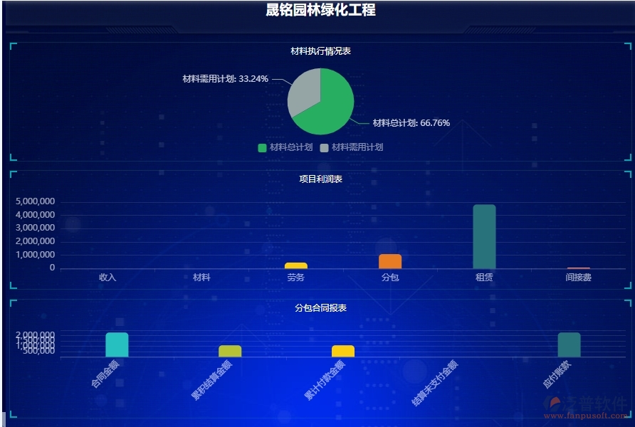 二、泛普軟件-安防工程企業(yè)管理系統(tǒng)中項目看板為企業(yè)帶來的的便利