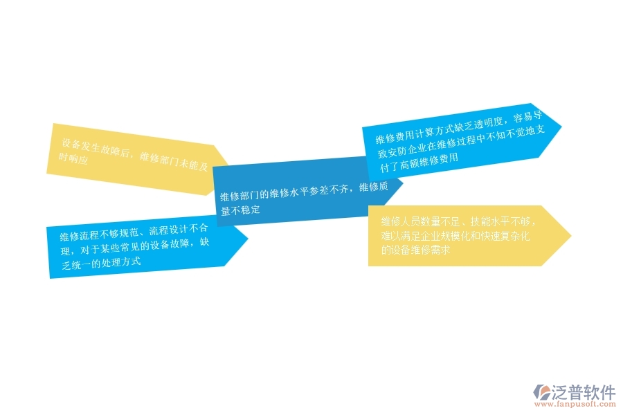 一、安防工程企業(yè)在設(shè)備維保過程中存在的問題有哪些