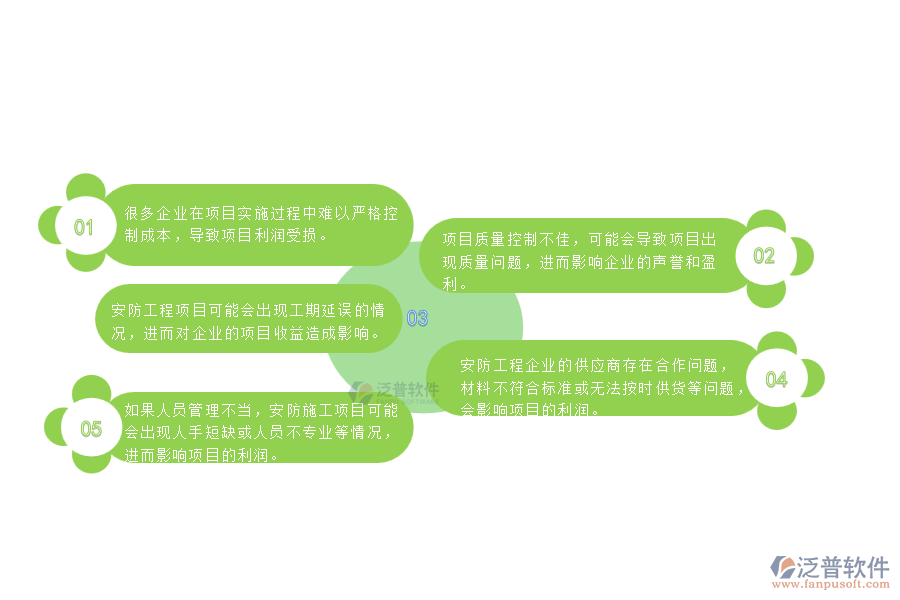 一、 中小微安防工程企業(yè)管理者對(duì)項(xiàng)目利潤(rùn)表的苦惱
