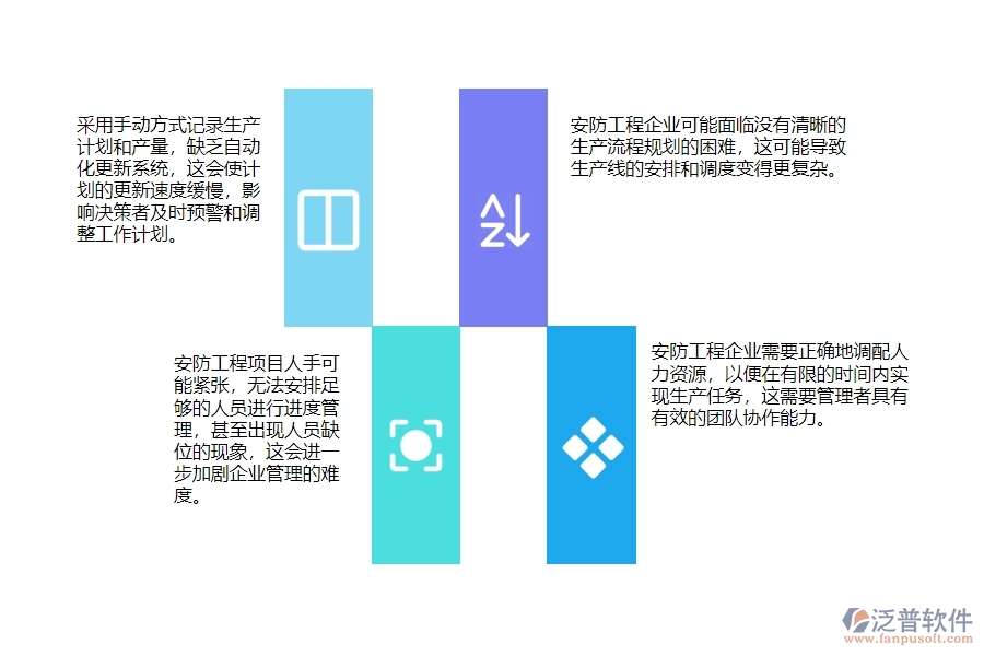 一、小微安防工程企業(yè)管理者在產(chǎn)值進(jìn)度計(jì)劃管理存在的問(wèn)題