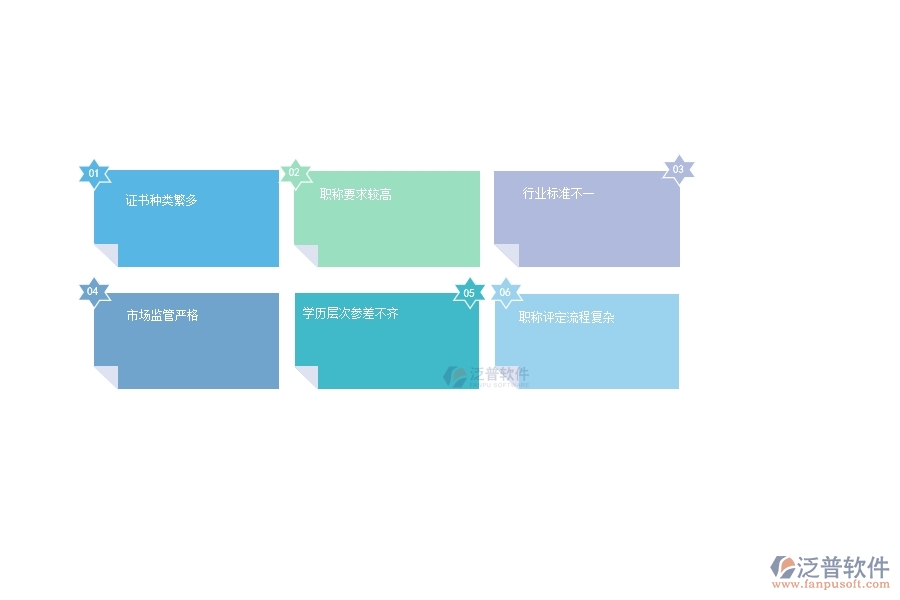 一、安防工程企業(yè)在證件職稱列表管理普遍存在的問題