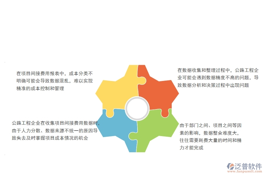 一、公路工程企業(yè)在項目間接費用報表方面遇到的棘手問題
