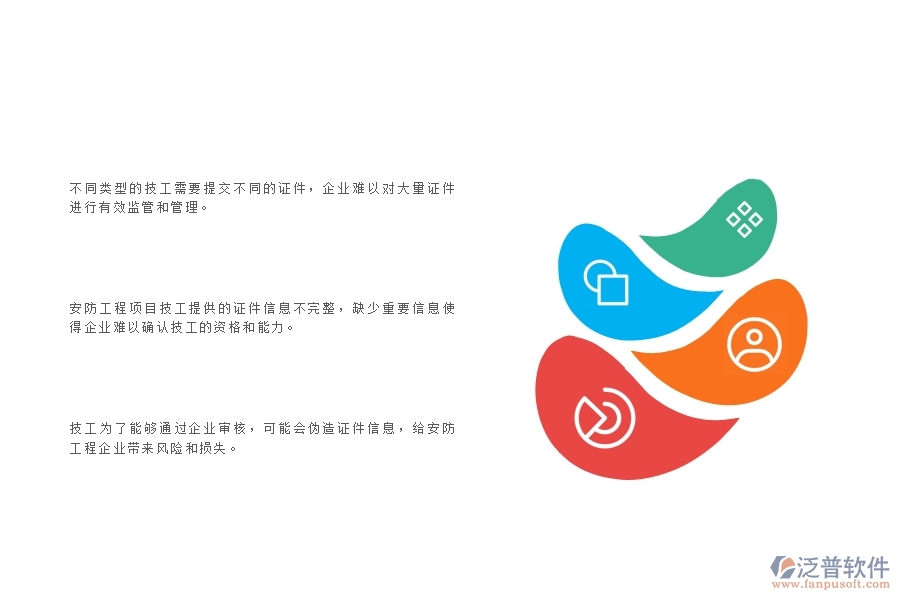 一、安防企業(yè)在證件安全列表中存在的問題