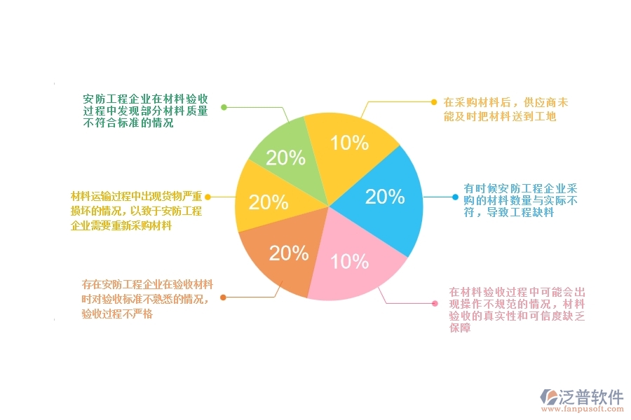 一、安防工程企業(yè)在材料驗收方面遇到的棘手問題