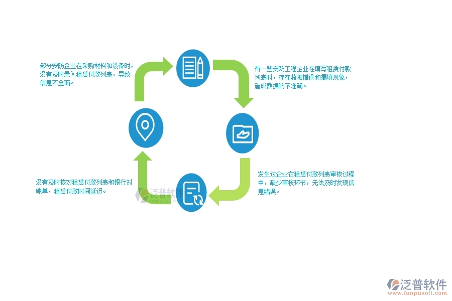 一、國內(nèi)80%的安防企業(yè)在租賃付款列表管理中普遍存在的問題
