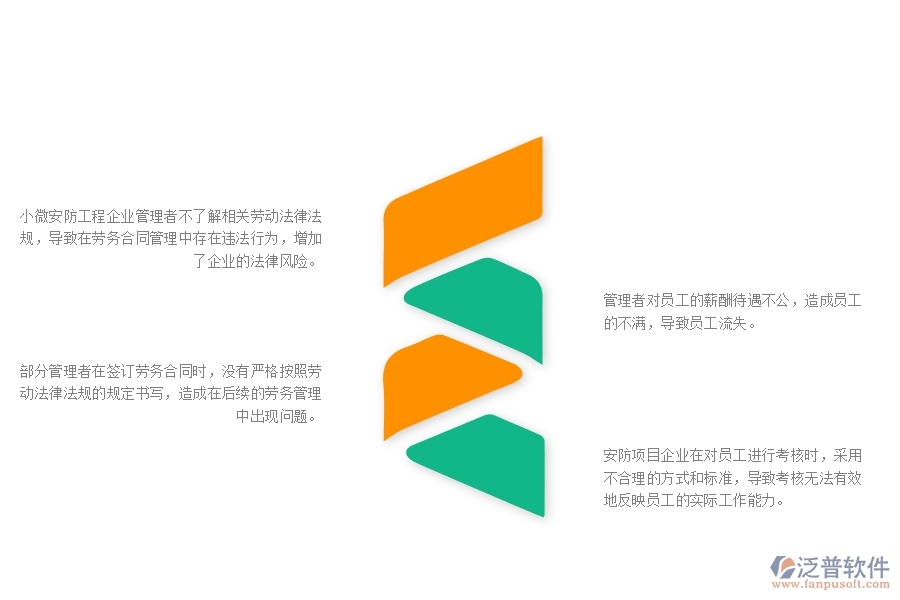 一、小微安防工程企業(yè)管理者在勞務(wù)合同管理存在的問(wèn)題