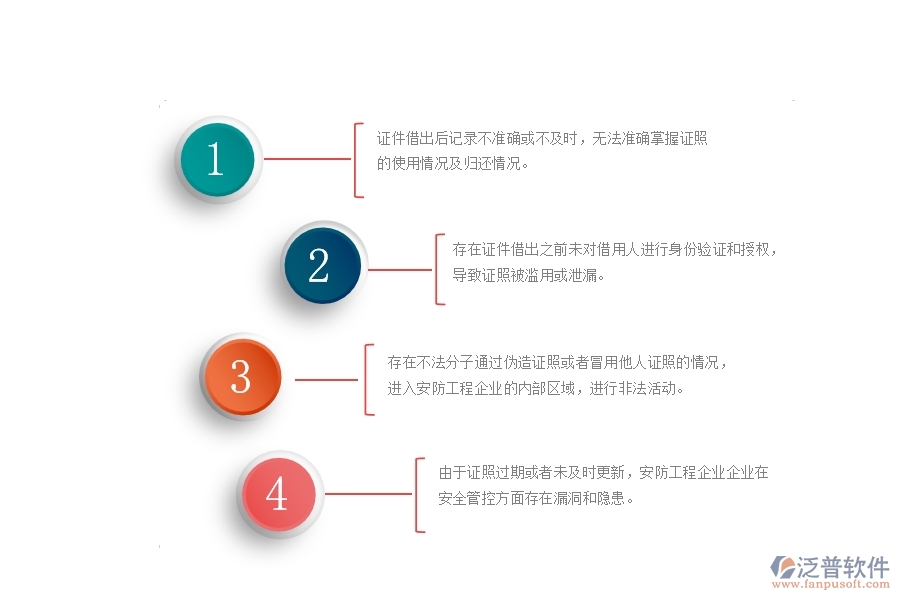 一、在安防工程企業(yè)中證件借出列表管理方面的問題