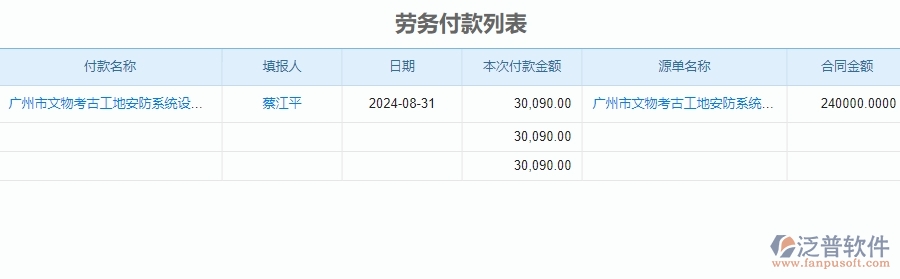 　　一、安防工程公司沒有使用泛普軟件系統(tǒng)時在勞務管理遇到的問題  　　1、人力資源部門和各項目部門難以及時地了解員工的工作情況和工資情況，導致信息孤立。  　　2、員工信息、考勤信息和工資信息等數(shù)據(jù)難以集中管理和統(tǒng)計，經(jīng)常出現(xiàn)數(shù)據(jù)重復、數(shù)據(jù)錯誤等問題。  　　3、工資核算需要耗費大量的時間和人力，而且容易出現(xiàn)人為失誤導致工資錯算和漏算等情況。  　　4、以前安防項目的工資管理存在保密性不足等問題，導致員工的工資信息外泄，影響員工的工作積極性和企業(yè)的聲譽。  　　5、安防工程公司的員工績效管理方式落后，無法對員工的工作質(zhì)量和工作效率進行全面有效的評估和管理。  　　6、管理數(shù)據(jù)存在安全問題，容易被黑客攻擊或病毒破壞導致數(shù)據(jù)泄露和數(shù)據(jù)丟失等問題。  　　二、泛普軟件-安防工程企業(yè)系統(tǒng)的勞務管理為企業(yè)帶來的革新  　　1、泛普軟件可以及時地獲取員工信息、考勤信息和工資信息等數(shù)據(jù)，并實現(xiàn)信息共享，提高了管理和決策的效率。  　　2、對員工信息、考勤信息和工資信息等數(shù)據(jù)進行全面的統(tǒng)計和分析，使安防工程企業(yè)在管理和經(jīng)營決策方面更準確、更科學。  　　3、安防工程企業(yè)可以實現(xiàn)工資自動化管理，工資核算和發(fā)放效率大幅提升，并且可以保證數(shù)據(jù)的準確性和安全性。  　　4、提供全面的數(shù)據(jù)安全保護措施，確保安防工程企業(yè)的管理數(shù)據(jù)安全可靠，避免了數(shù)據(jù)泄露和數(shù)據(jù)丟失等問題。  　　5、員工的工作質(zhì)量和工作效率進行全面有效的評估和管理，為安防工程企業(yè)提供更加精細的管理和更加優(yōu)質(zhì)的服務。  　　6、安防工程企業(yè)的管理效率得到大幅提升，管理人員可以更好地把握企業(yè)的經(jīng)營狀況和發(fā)展趨勢，為企業(yè)的管理和發(fā)展提供了更好的支持。  　　三、泛普軟件-安防工程管理系統(tǒng)如何解決企業(yè)勞務管理問題  　　1、通過自動化手段統(tǒng)計員工的考勤信息，包括請假、遲到、早退等情況，從而便于管理員工的考勤情況。  　　2、安防工程管理系統(tǒng)可以對員工的工資核算進行自動化處理，從而幫助企業(yè)快速、準確地完成工資發(fā)放工作。  　　3、泛普軟件對員工的檔案信息進行全面的管理，從而便于企業(yè)在人員聘用、晉升等方面做出更加全面和準確的決策。  　　4、幫助企業(yè)對員工的工作表現(xiàn)進行評估，幫助企業(yè)更加全面地了解員工的工作情況，為員工晉升、獎勵等提供依據(jù)。  　　5、安防工程管理系統(tǒng)可以對管理數(shù)據(jù)進行保護，防止數(shù)據(jù)泄露和丟失等情況，保證管理數(shù)據(jù)的安全性和可靠性。  　　四、泛普軟件-勞務管理在安防工程企業(yè)中使用的優(yōu)點  　　1、泛普軟件采用勞務管理，企業(yè)可以更加科學、規(guī)范地管理人力資源，從而提高員工的工作效率，提高企業(yè)的生產(chǎn)效率。  　　2、通過勞務管理系統(tǒng)，企業(yè)可以實現(xiàn)對員工的全面管理，監(jiān)督員工的工作情況，從而有效地避免管理成本的浪費。  　　3、幫助企業(yè)更好地進行人才引進、育成、培養(yǎng)和晉升，建立一套有效的人才培養(yǎng)體系，讓企業(yè)的人才管理更加科學和全面。  　　4、可以更好地對員工進行培訓，提高員工的職業(yè)素養(yǎng)，從而為企業(yè)的長期發(fā)展奠定基礎。  　　5、更加有效地進行組織架構(gòu)調(diào)整，讓具備能力的員工能夠得到更好的晉升機會，更好地推動企業(yè)的發(fā)展。