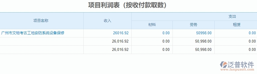 二、泛普軟件-安防工程管理系統(tǒng)在項(xiàng)目利潤表中的方案