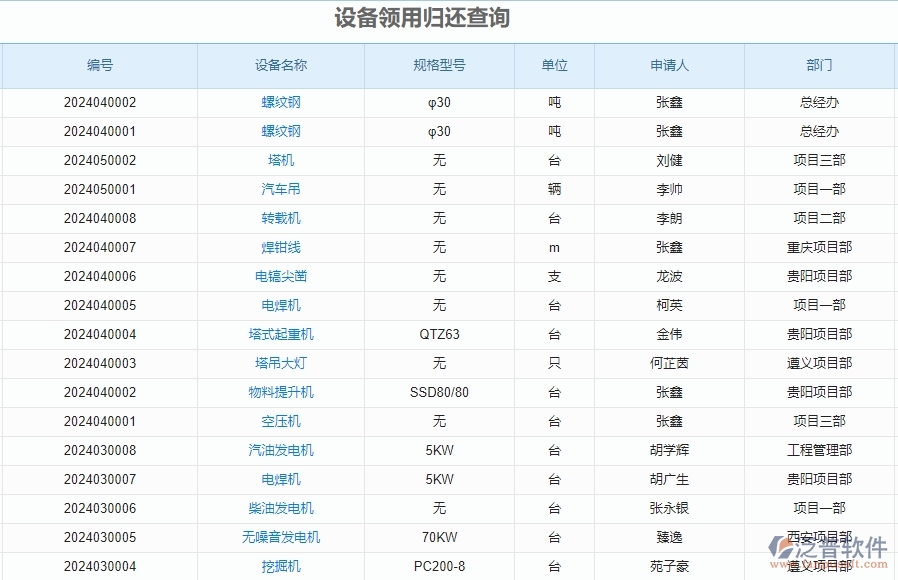 二、泛普軟件-安防工程企業(yè)管理系統(tǒng)的管控點(diǎn)作用