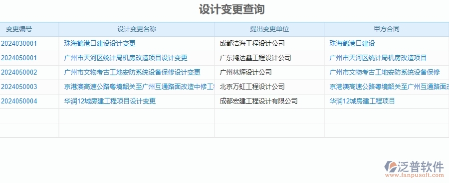 二、泛普軟件-安防工程管理系統(tǒng)中施工過(guò)程報(bào)表管理的優(yōu)勢(shì)