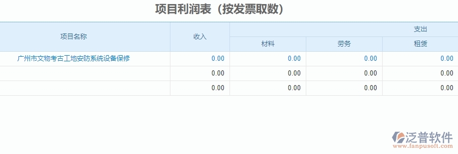 二、 安防工程企業(yè)使用泛普軟件-項(xiàng)目利潤(rùn)表管理系統(tǒng)的好處