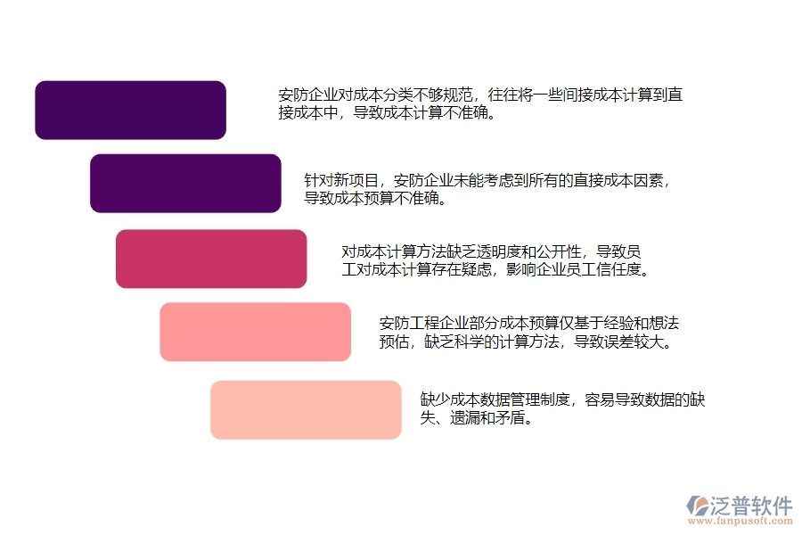 　一、多數(shù)安防企業(yè)在直接成本預(yù)算圖表管理中存在的漏洞