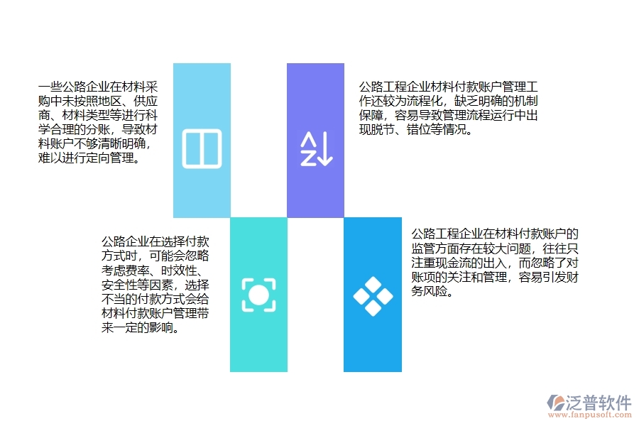 一、多數(shù)公路企業(yè)在材料付款賬戶情況方面存在的問題