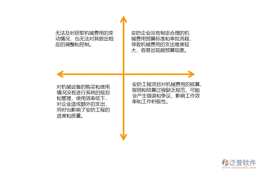 一、安防工程企業(yè)每月機(jī)械費(fèi)用走勢(shì)管理的不足之處