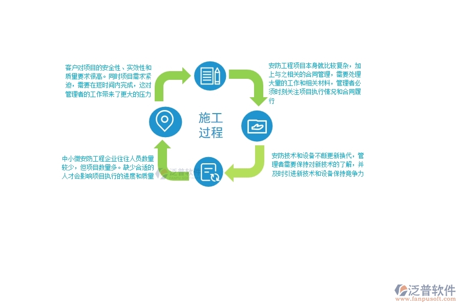 一、中小微安防工程企業(yè)管理者的苦惱有哪些