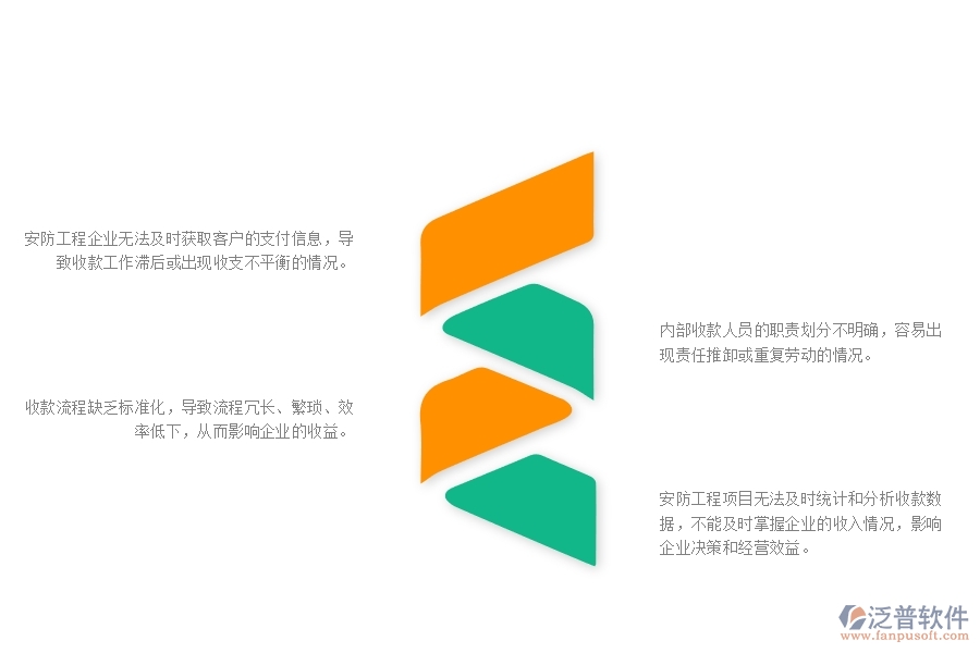 一、在安防企業(yè)管理中收款管理方面存在的問題