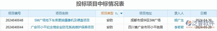 二、泛普軟件-安防工程企業(yè)管理系統(tǒng)中投標(biāo)項(xiàng)目中標(biāo)情況表的管控點(diǎn)及作用