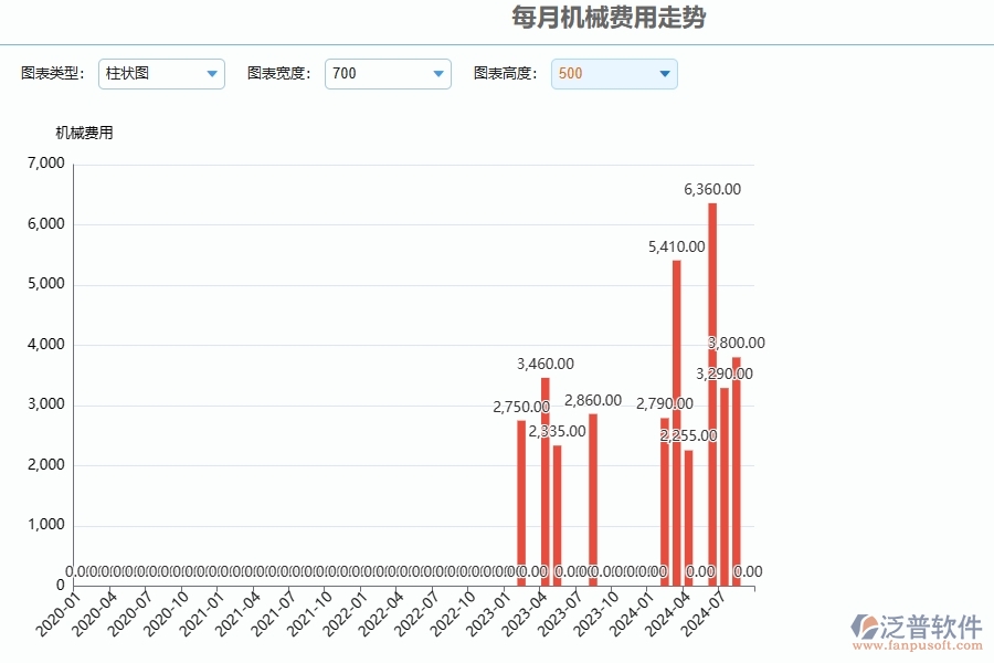 三、泛普軟件-安防工程每月機(jī)械費(fèi)用走勢(shì)管理系統(tǒng)為企業(yè)帶來(lái)的價(jià)值