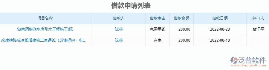 二、泛普軟件-安防工程管理系統(tǒng)如何解決企業(yè)借支管理的痛點