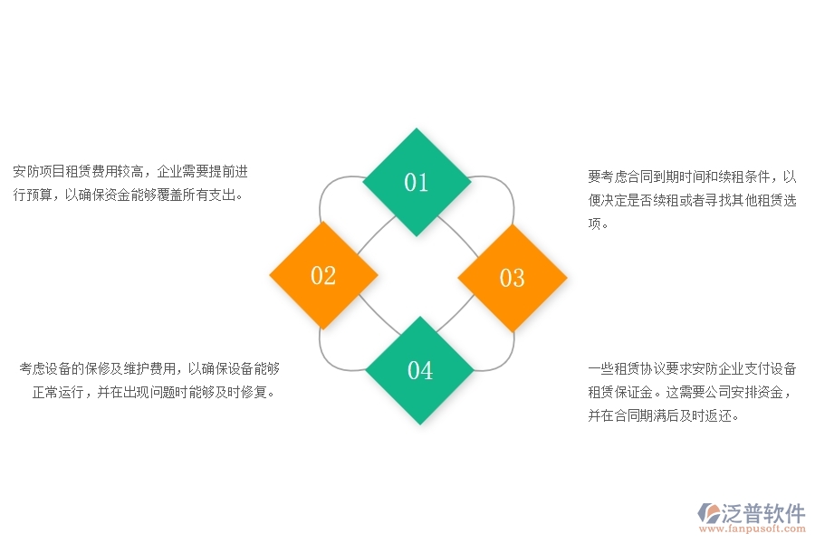 　一、安防項(xiàng)目企業(yè)在租賃付款管理時(shí)遇到的問(wèn)題
