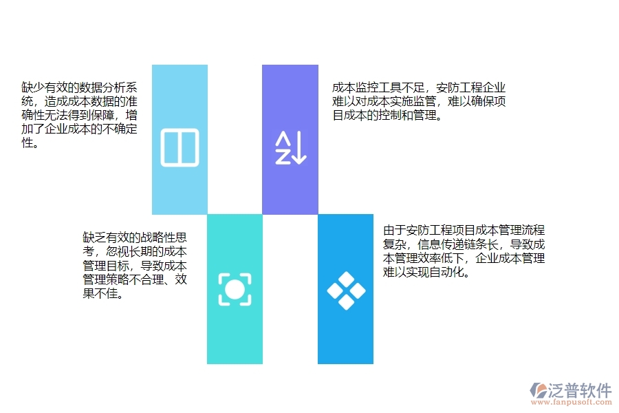 一、安防工程企業(yè)在成本管理上面臨的問題
