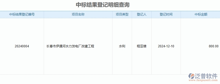二、泛普軟件-安防工程企業(yè)管理系統(tǒng)的管控點(diǎn)作用