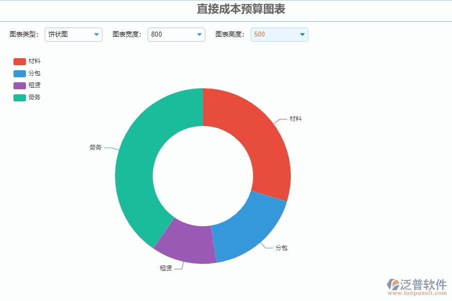 二、泛普軟件-安防工程管理系統(tǒng)中直接成本預(yù)算圖表為企業(yè)帶來的革新